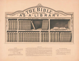 La Bibbia come biblioteca - Henry Seibert Bro Co — vista dell’opera