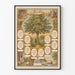 Poster Albero Genealogico Vintage Record Familiare