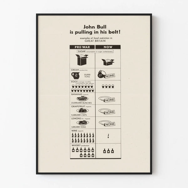 Poster vintage John Bull - Restrizioni alimentari in Gran Bretagna