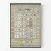 Poster Dicembre 1900 Stile Vintage con Calendario e Illustrazioni Botaniche