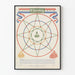 Poster vintage gioco da tavolo De Boerenkrijg
