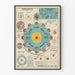 Poster vintage cosmografia e movimenti celesti di J. Forest