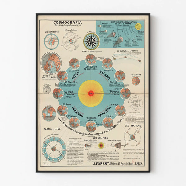 Poster vintage cosmografia e movimenti celesti di J. Forest